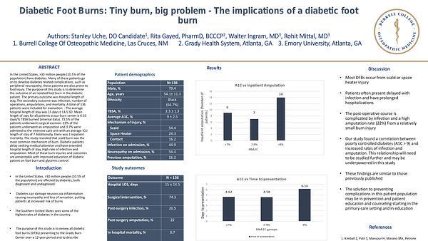 DFB: Tiny burn, big problem - The implications of a diabetic foot burn  