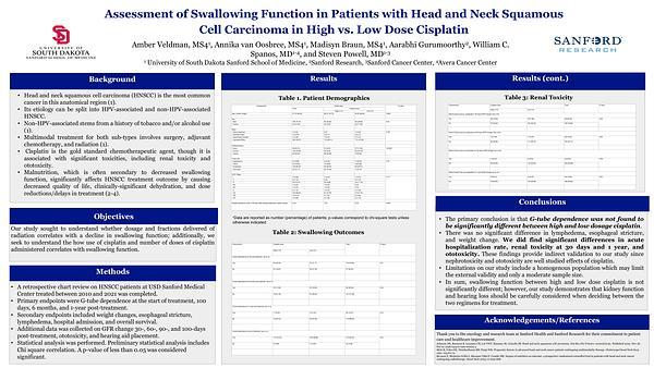 Assessment of Swallowing Function in Patients with Head and Neck Squamous Cell Carcinoma in High vs. Low Dose Cisplatin