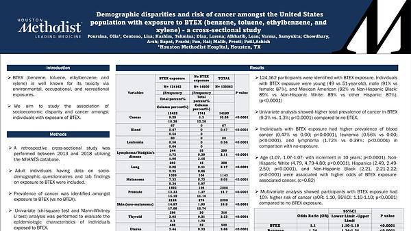Demographic disparities and risk of cancer amongst the United States population with exposure to BTEX (benzene, toluene, ethylbenzene, and xylene) - a cross-sectional study