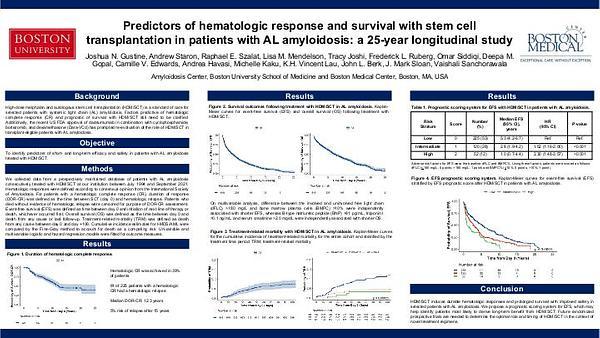 Predictors of hematologic response and survival with stem cell transplantation in patients with AL amyloidosis: a 25-year longitudinal study