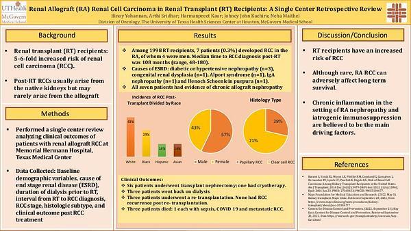 Renal Allograft (RA) Renal Cell Carcinoma in Renal Transplant (RT) Recipients: A Single Center Retrospective Review