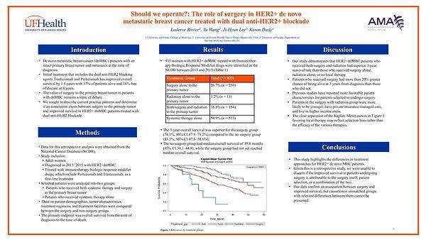Should we operate?: The role of surgery in HER2+ de novo metastatic breast cancer treated with dual anti-HER2+ blockade