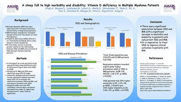 A steep fall to high morbidity and disability; Vitamin D deficiency in Multiple Myeloma Patients.