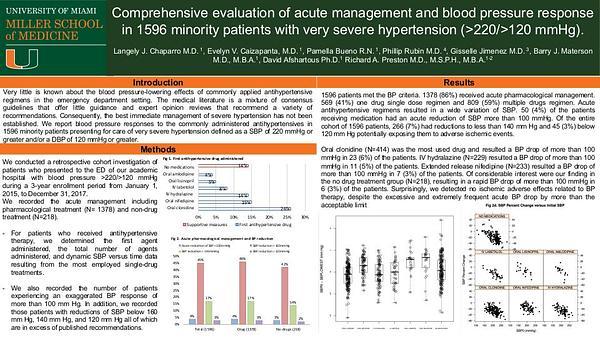 Comprehensive evaluation of acute management and blood pressure response in 1596 minority patients with very severe hypertension (>220/>120 mmHg)