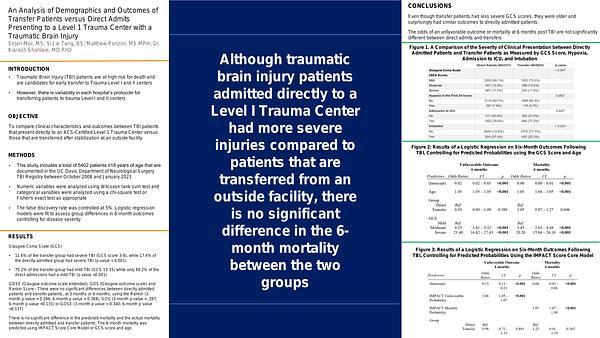 An Analysis of Demographics and Outcomes of Transfer Patients versus Direct Admits Presenting to a Level 1 Trauma Center with a Traumatic Brain Injury