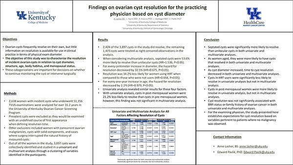 Findings on ovarian cyst resolution for the practicing physician based on cyst diameter