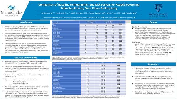 Comparison of Baseline Demographics and Risk Factors for Aseptic Loosening Following Primary Total Elbow Arthroplasty