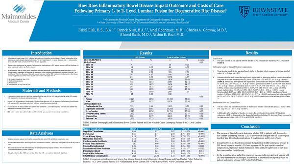 How Does Inflammatory Bowel Disease Impact Outcomes and Costs of CareFollowing Primary 1- to 2- Level Lumbar Fusion for Degenerative Disc Disease?
