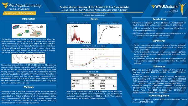 In vitro Murine Bioassay of IL-12-loaded PLGA Nanoparticles