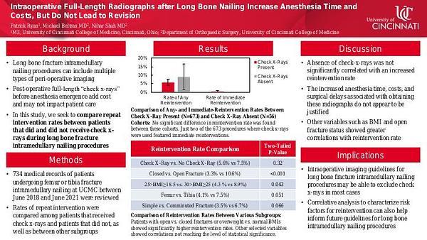 Intraoperative Full-Length Radiographs after Long Bone Nailing Increase Anesthesia Time and Costs, But Do Not Lead to Revision