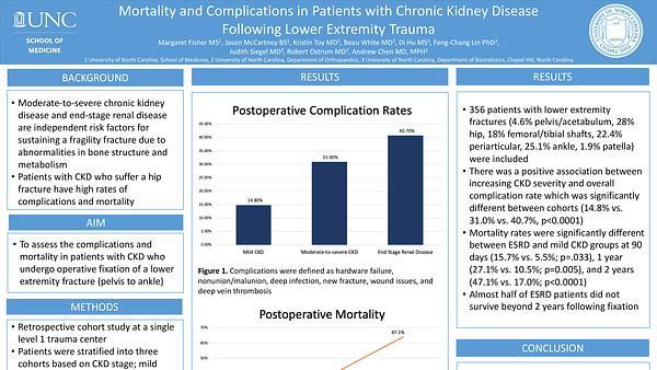 Mortality and Complications in Patients with Chronic Kidney Disease Following Lower Extremity Trauma