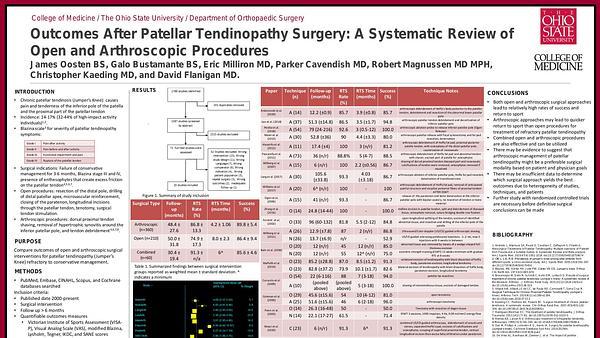 Open versus Arthroscopic Management of Patellar Tendinopathy