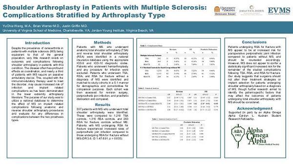 Shoulder Arthroplasty in Patients with Multiple Sclerosis - Complications Stratified by Arthroplasty Type