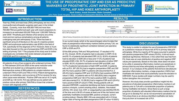 The Use of Preoperative Crp and Esr as Predictive Markers of Prosthetic Joint Infection in Primary Total Hip and Knee Arthroplasty