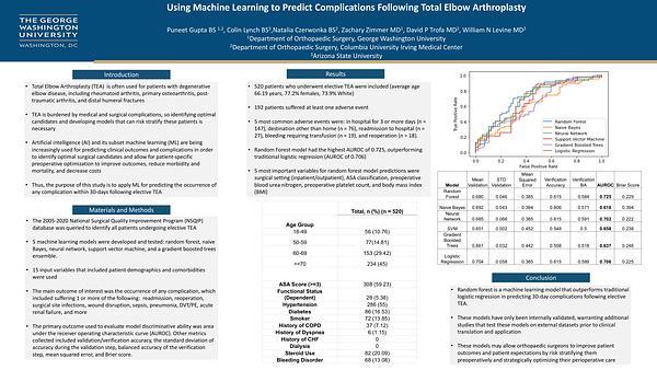 Using Machine Learning to Predict Complications Following Total Elbow Arthroplasty