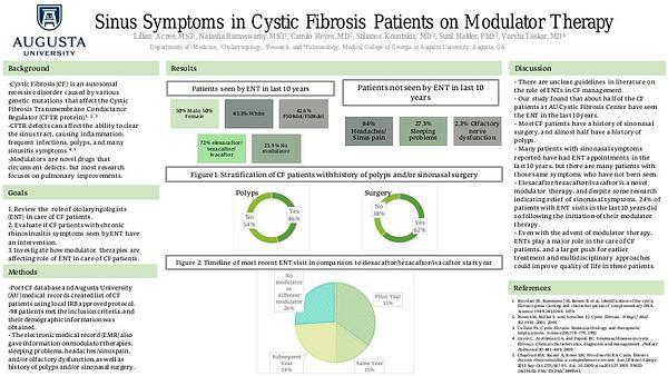 Sinus Symptoms in Cystic Fibrosis Patients on Modulator Therapy