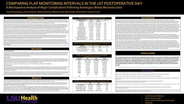 Comparing Flap Monitoring Intervals in the 1st Postoperative Day: A Retrospective Analysis of Major Complications Following Autologous Breast Reconstruction