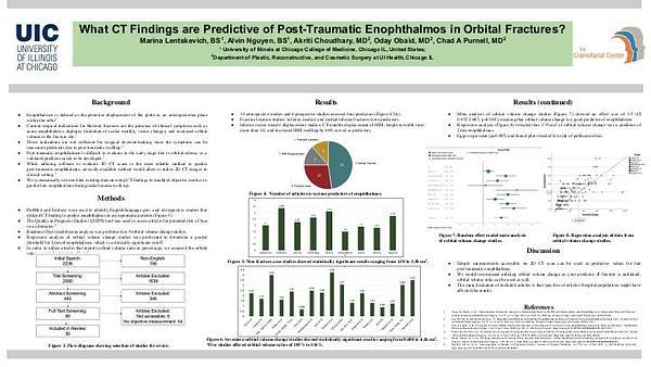 What CT Findings are Predictive of Post-Traumatic Enophthalmos in Orbital Fractures?