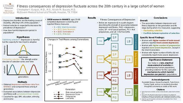 Fitness consequences of depression fluctuate across the 20th century in a large cohort of women