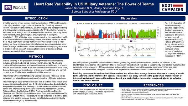 Heart Rate Variability in US Military Veterans: The Power of Teams