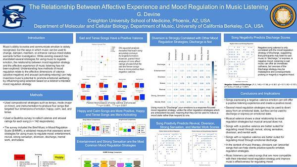 Music and Mood: The Relationship Between Affective Experience and Mood Regulation in Music Listening
