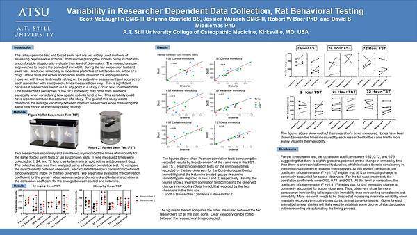 Variability in Researcher Dependent Data Collection, Rat Behavioral Testing