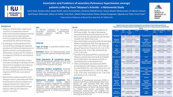 Association and Predictors of secondary pulmonary hypertension amongst patients suffering from Takayasu’s Arteritis - a Nationwide Study