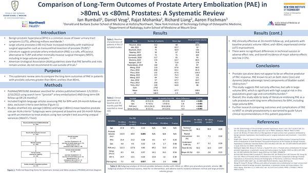 Comparison of Long-Term Outcomes of Prostate Artery Embolization (PAE) in >80mL vs <80mL Prostates: A Systematic Review