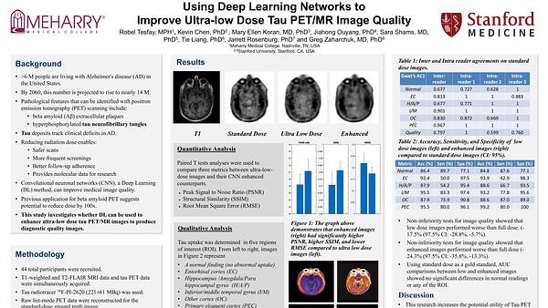 Using Deep Learning Networks to Improve Ultra-low Dose Tau PET/MR Image Quality
