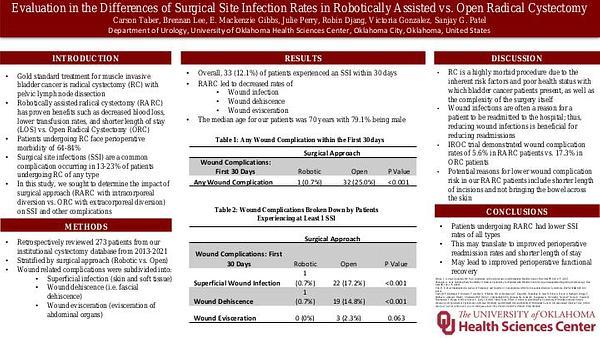 Evaluation in the Differences of Surgical Site Infection Rates in Robotically Assisted vs. Open Radical Cystectomy