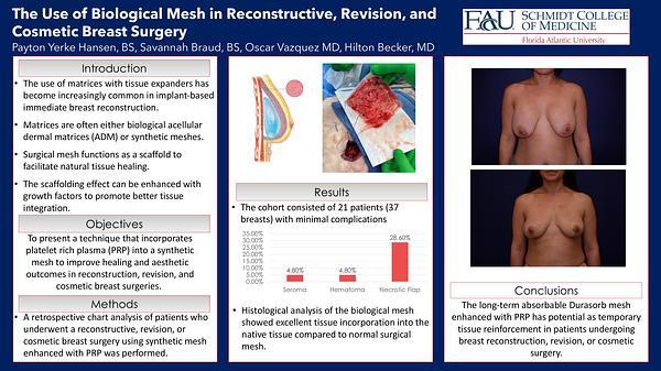 The Use of Biological Mesh in Reconstructive, Revision, and Cosmetic Breast Surgery