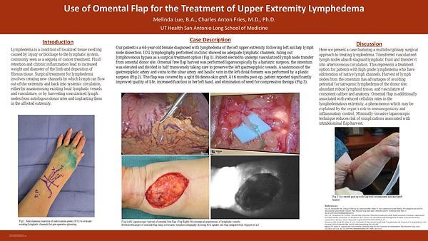 Use of Omental Flap for the Treatment of Upper Extremity Lymphedema