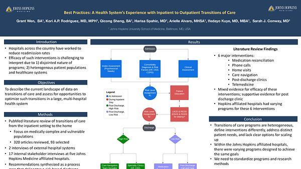 Best Practices: A Health System’s Experience with Inpatient to Outpatient Transitions of Care
