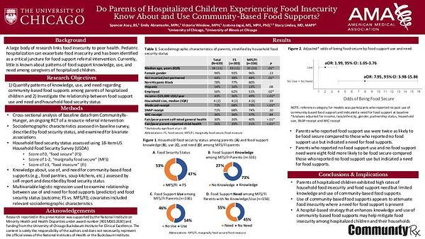 Do Parents of Hospitalized Children Experiencing Food Insecurity Know About and Use Community-Based Food Supports?