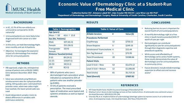 Economic Value of Dermatology Clinic at a Student-Run Free Medical Clinic