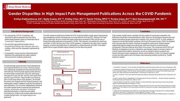 Gender Disparities in High Impact Pain Management Publications Across the COVID Pandemic