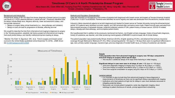 Timeliness of Care in a North Philadelphia Breast Program