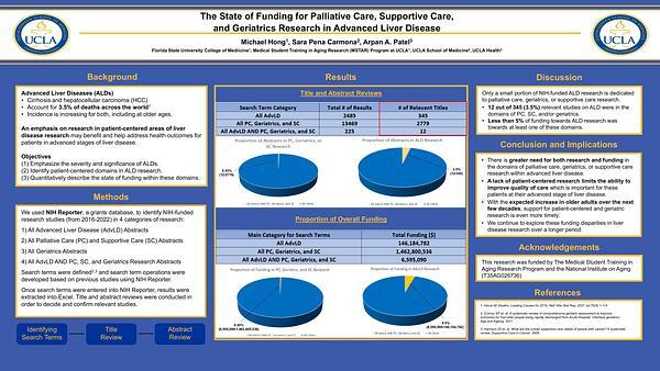 The State of Funding for Palliative Care, Supportive Care, and Geriatrics Research in Advanced Liver Disease
