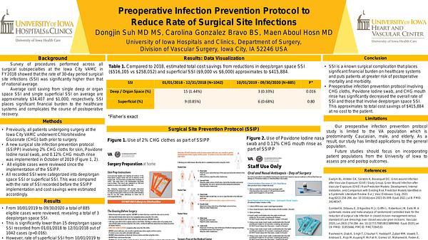 Preoperative Infection Prevention Protocol to Reduce Rate of Surgical Site Infections