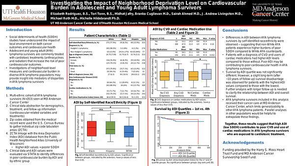 Investigating the Impact of Neighborhood Deprivation Level on Cardiovascular Burden in Adolescent and Young Adult Lymphoma Survivors