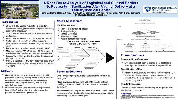 A Root Cause Analysis of Logistical and Cultural Barriers to Postpartum Sterilization After Vaginal Delivery at a Tertiary Medical Center