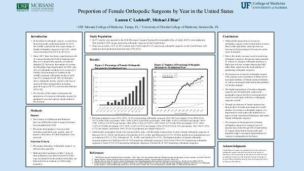 Proportion of Female Orthopedic Surgeons by Year in the United States 