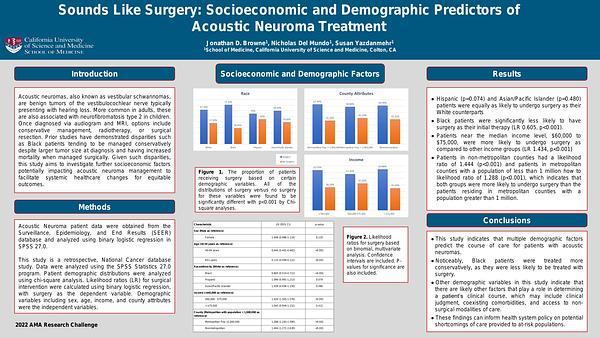 Manuscript - Sounds Like Surgery: Socioeconomic and Demographic Predictors of Acoustic Neuroma Treatment