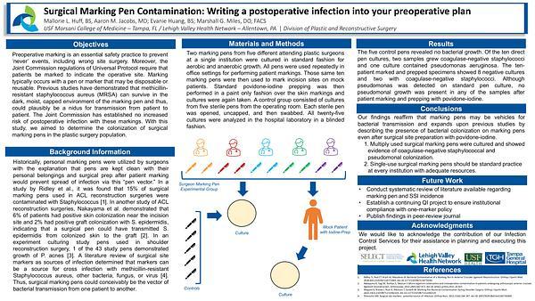 Surgical Marking Pen Contamination: Writing a postoperative infection into your preoperative plan