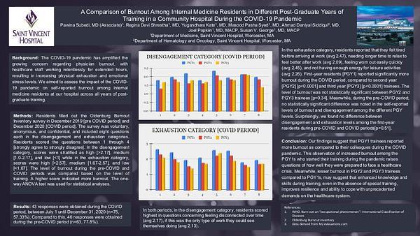 A Comparison of Burnout Among Internal Medicine Residents in Different Post-Graduate Years of Training in a Community Hospital During the COVID-19 Pandemic