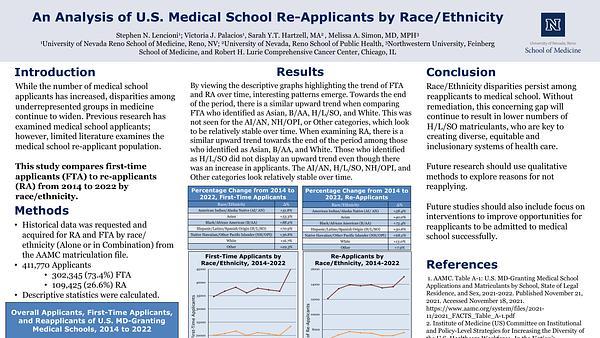 An Analysis of U.S.Medical School Re-Applicants by Race/Ethnicity