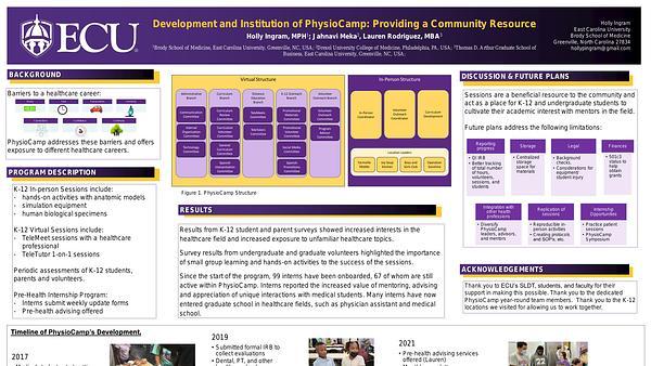 Development and Institution of PhysioCamp: Providing a Community Resource