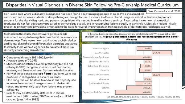 Disparities in Visual Diagnosis in Diverse Skin Following Pre-Clerkship Medical Curriculum