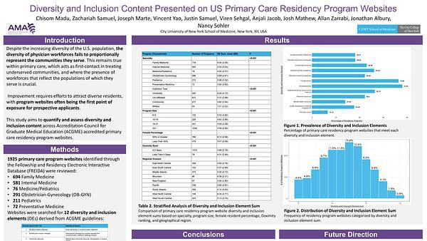 Diversity and Inclusion Content Presented on US Primary Care Residency Program Websites