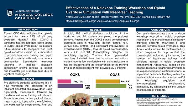 Effectiveness of a Naloxone Training Workshop and Opioid Overdose Simulation with Near-Peer Teaching